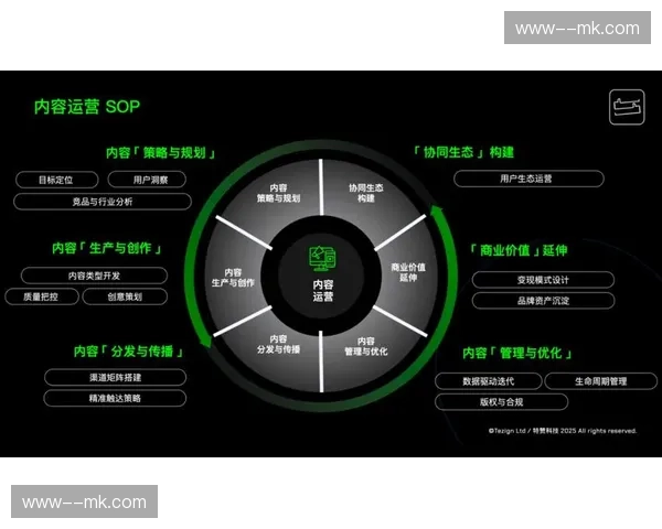 全链路数字化正重构体育产业价值链 激发运营新动能 全链路数字化正重构体育产业价值链 激发运营新动能
